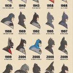 I cambi di costume di Batman