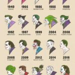 Le varie incarnazioni di Joker