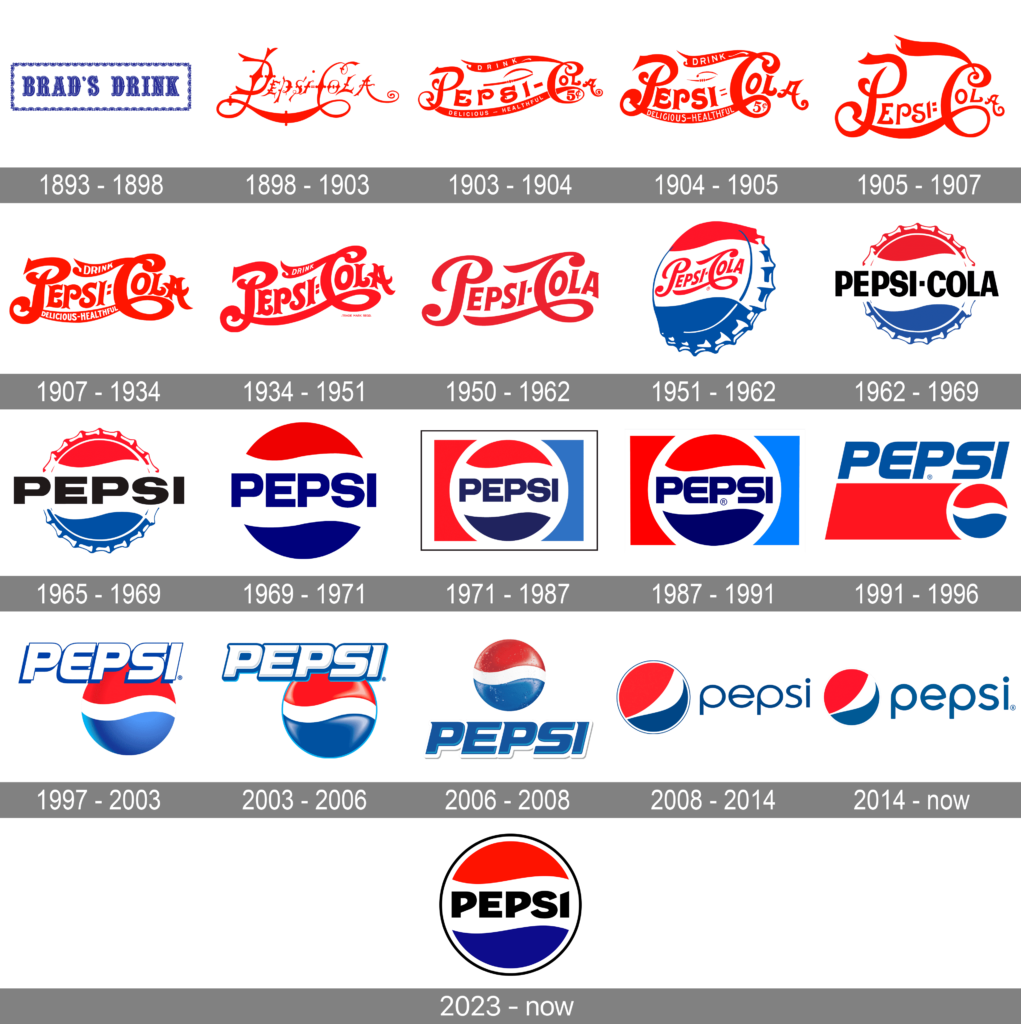 I cambiamenti del logo Pepsi negli anni - GeekJournal