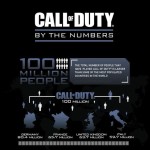 Le cifre mostruose della serie Call of Duty